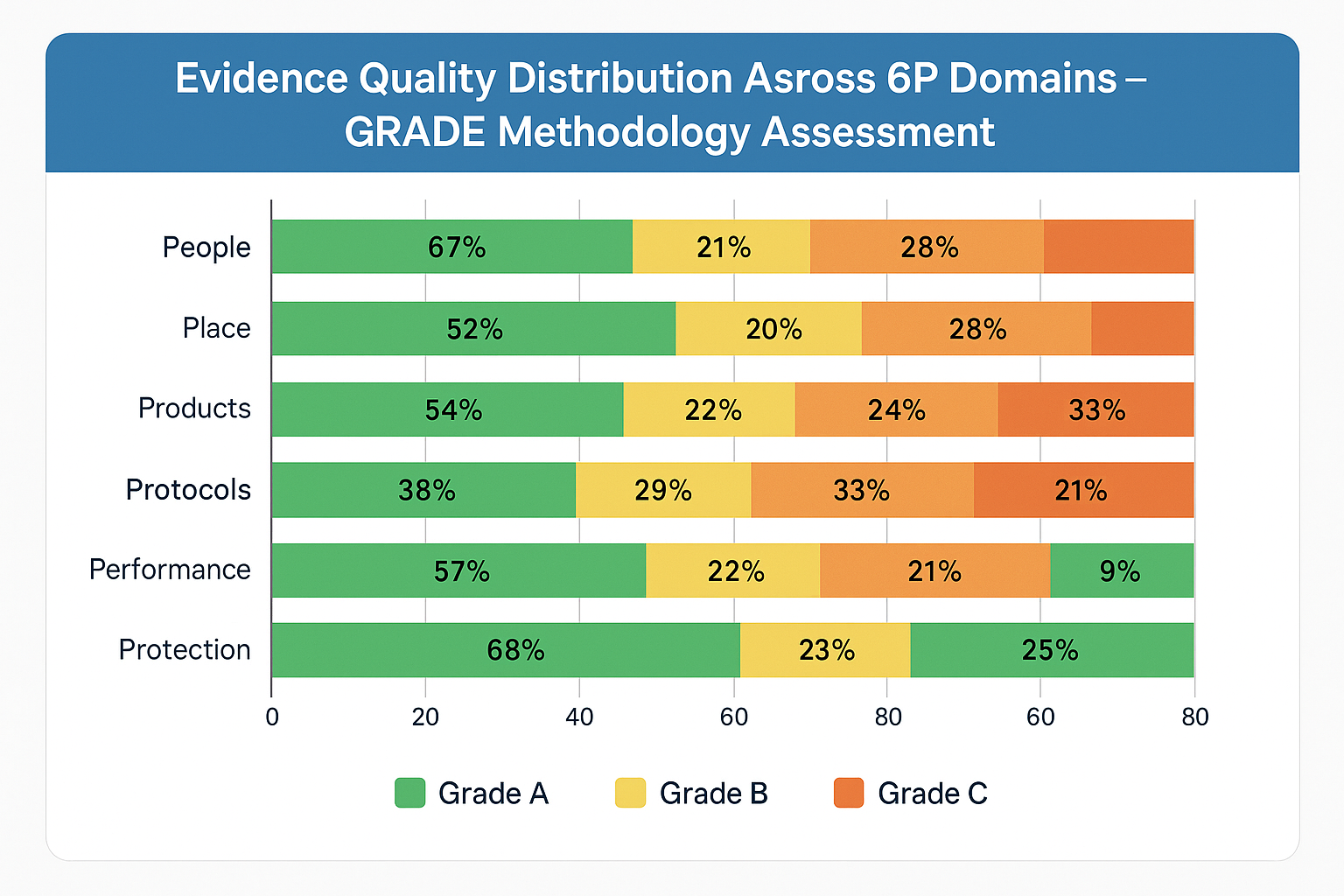 Evidence Quality Map